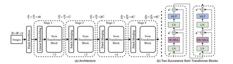 (a) The architecture of a Swin Transformer (Swin-T); (b) two successive ...