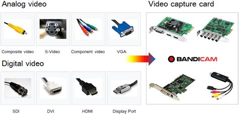 Video Capture Software - External sources: Analog, Digital