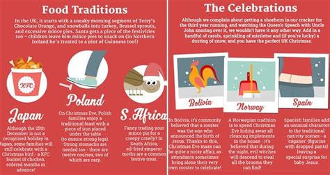 12 Interesting Christmas Traditions From Around The World