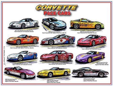 Corvette Indy 500 Pace Cars Archives - Corvette Report