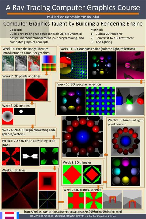 PPT - A Ray-Tracing Computer Graphics Course PowerPoint Presentation ...