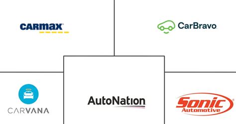 US Used Car Market - Size, Trends & Forecast Report