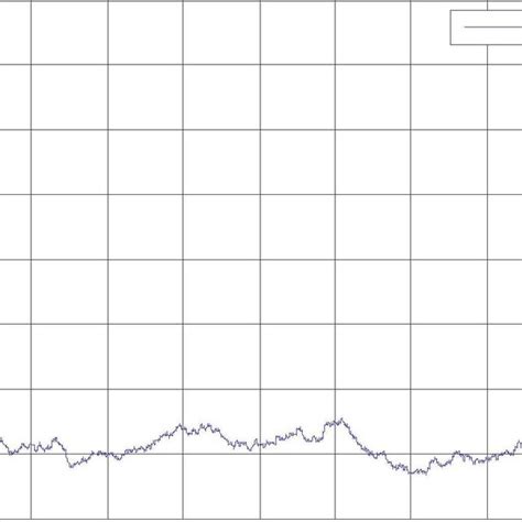 Roll angle stabilization after compensating with en-or-factor. | Download Scientific Diagram