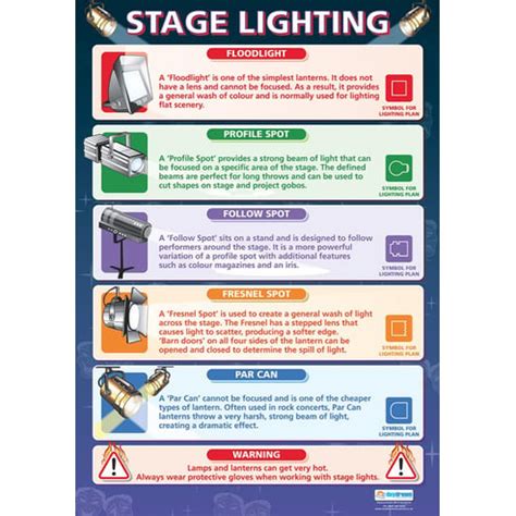 Stage Lighting Poster - Daydream Education