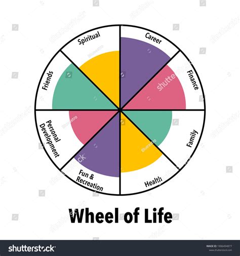 Wheel Life Coaching Tool Blue Diagram Stock Vector (Royalty Free ...