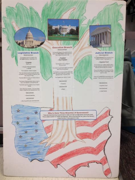 The Three Branches of Government Project - 3rd Grade