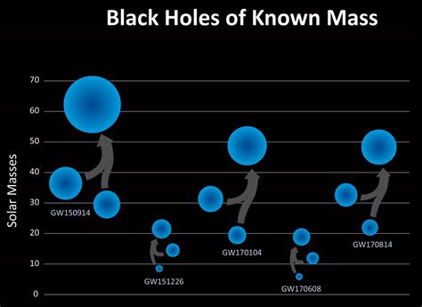 LIGO Sees Smallest Black Hole Binary Yet - Sky & Telescope - Sky & Telescope