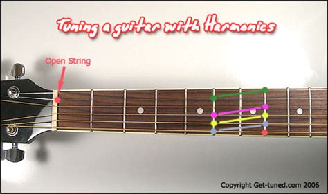 Tune a guitar using harmonics - Get-Tuned.com