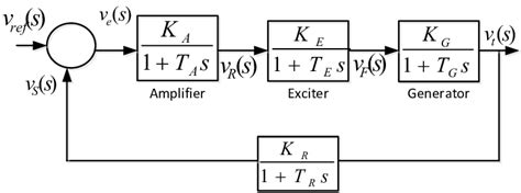 Schematic Automatic Voltage Regulator - Wiring Diagram