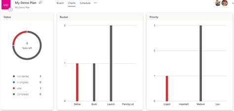 Microsoft Planner: How to use the top features