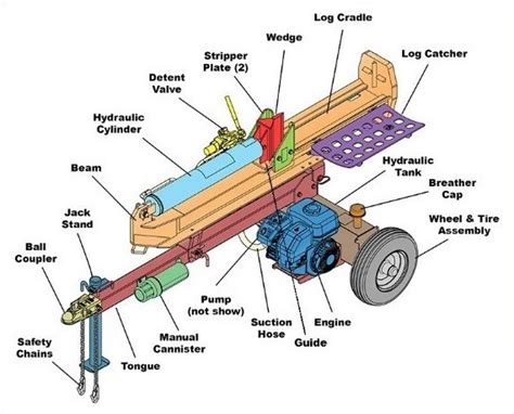 Log Splitter Parts Diagram