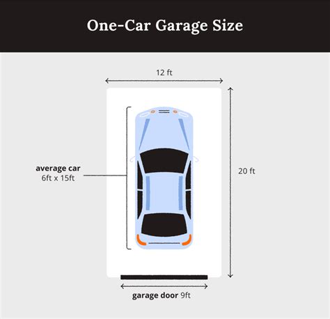 Standard Garage Size and Dimensions - Alan’s Factory Outlet