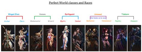 Perfect World Classes and Races by VVolfSpirit on DeviantArt