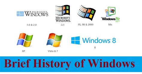 Developer Of Windows Operating System - The Best Developer Images