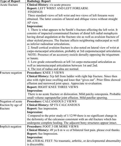 Examples of Radiology Reports | Download Table