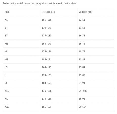 Hurley Wetsuit Size Chart and Guide