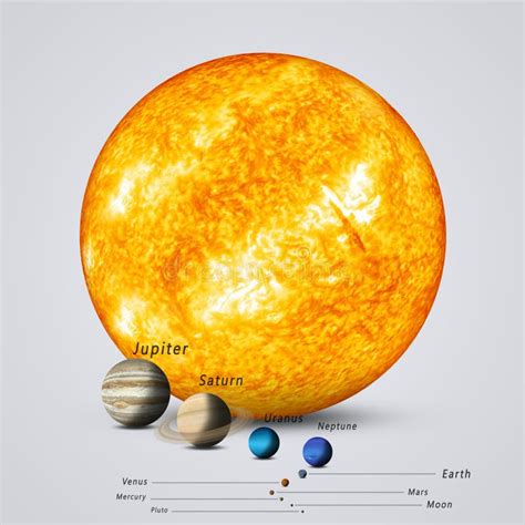 Sun Compared to Planets stock illustration. Illustration of neptune ...