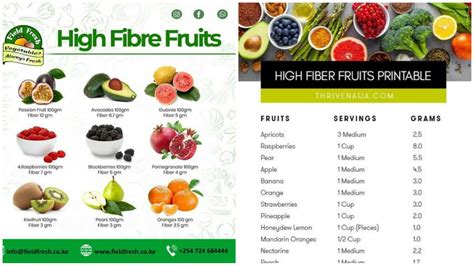 Skip The Diet, Just Eat Healthily! Here's A List Of High Fibre Fruits That You Must Eat