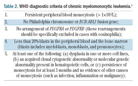 Management Recommendations For Chronic Myelomonocytic Leukemia | Hot Sex Picture