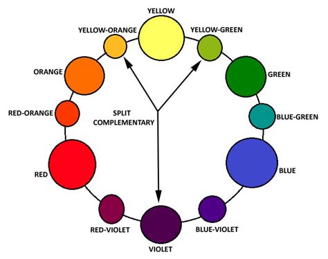 Color Harmony: Color Schemes Explained | FeltMagnet