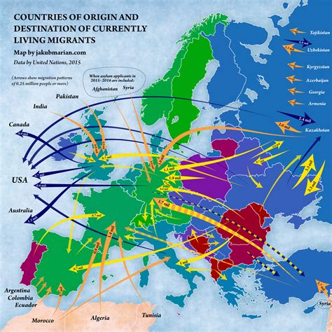 Migration patterns and population gains and losses in Europe