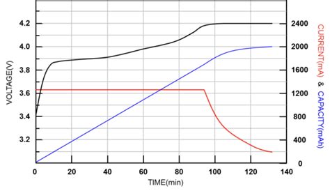 Know your Lithium-ion Cells, Cell Specifications & Performance ...