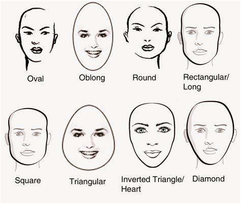 Face Shape Chart