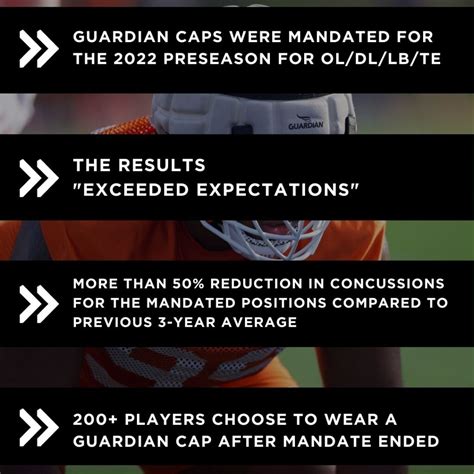 NFL Mandate of Guardian Caps - 2023 Season >> Guardian Sports