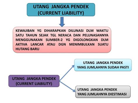 Data Hutang Jangka Pendek - legsploaty