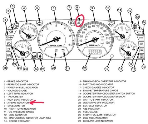 2011 Jeep Grand Cherokee Dashboard Symbols - template