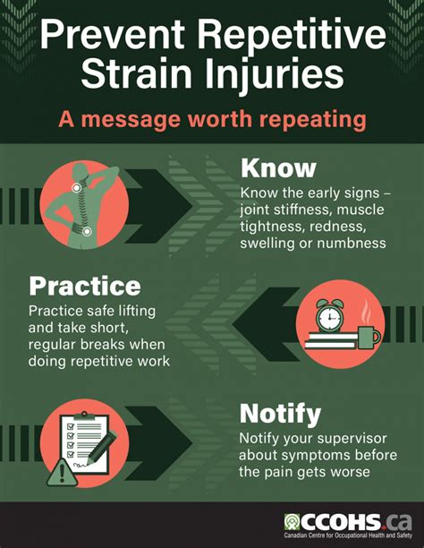 February 28 is Repetitive Strain Injury (RSI) Awareness Day