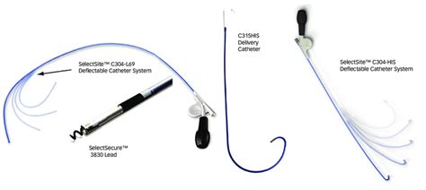 Implantation tools for His bundle pacing using the lumenless 4.1F... | Download Scientific Diagram