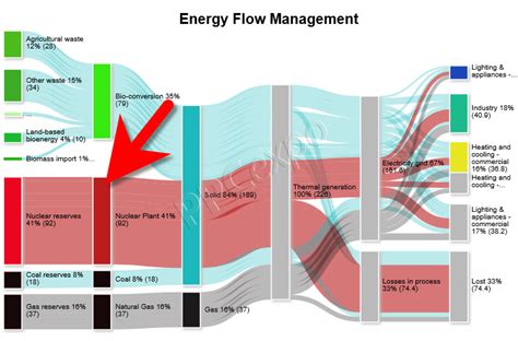 How to Create a Sankey Chart in Excel?