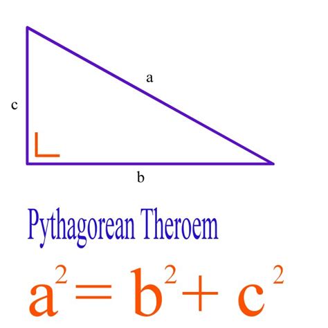 Pics Photos - Pythagoras And The Pythagorean Theorem