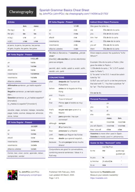 Spanish Grammar Basics Cheat Sheet by JohnPCo - Download free from Cheatography - Cheatography ...