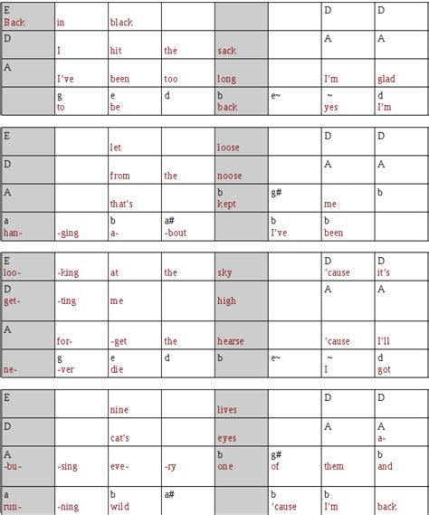 Back To Black Chords - Sheet and Chords Collection