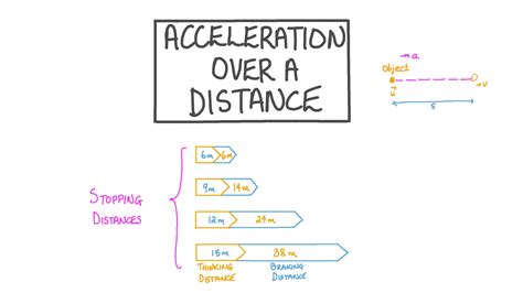 Acceleration How To Calculate