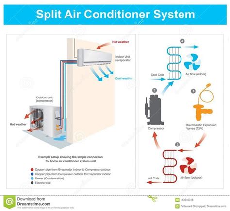 Split Ac System Diagram