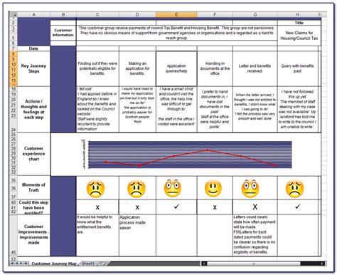 Customer Journey Map Excel Template | prosecution2012