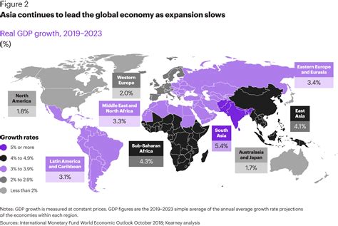 Global Economic Outlook 2019-2023: On Thin Ice - Global Business Policy Council (GBPC) - Kearney