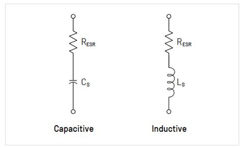 Capacitance and Inductance Measurements Using an Oscilloscope and a ...