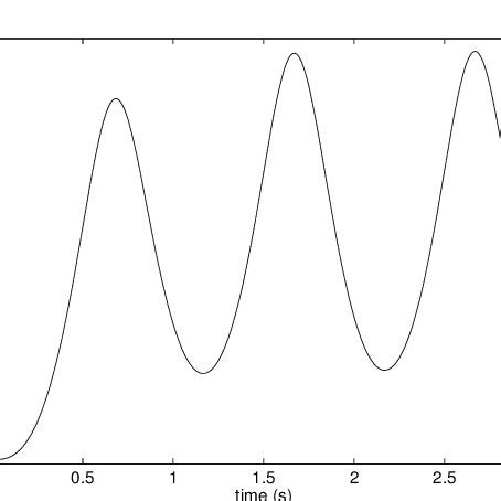 Modified VCO: frequency modulation | Download Scientific Diagram