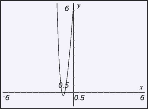 The Rational Root Theorem Worksheet - Factoring Online Worksheet / - Wallpaper Mandy