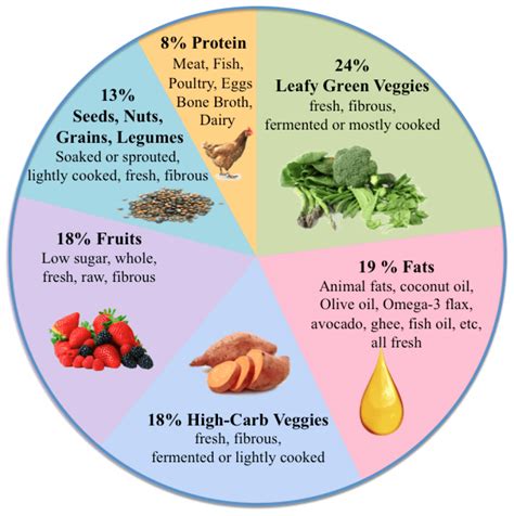 What’s the Best Diet for Humans?