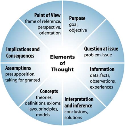 Testing is a thinking process. I recently did two workshops to… | by Divya Konnur | Divya Konnur ...