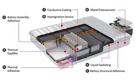 Electric Vehicle Battery Manufacturers Uk at Randi Coleman blog