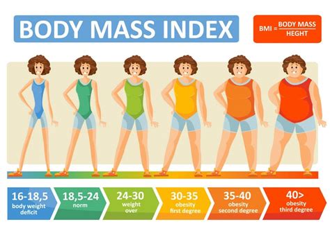 BMI Chart for Men and Women: Learn If Your Weight is Healthy – Fitness Volt