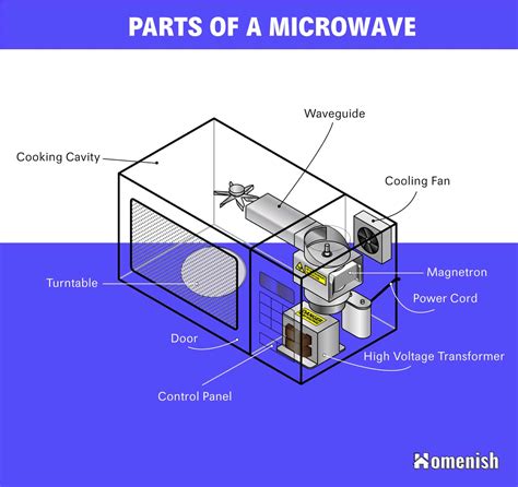 Panasonic Microwave Oven Circuit Diagram