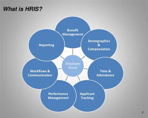 6 Components of HRIS | Human Resource Management