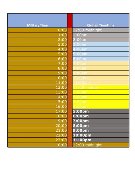 30 Printable Military Time Charts - Template Lab